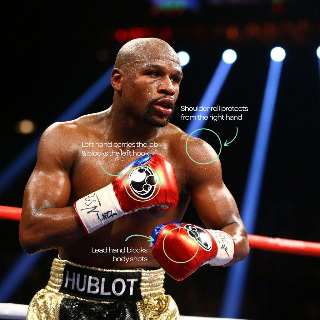 Image of boxer in a 'philly' shell stance, with text overlayed explaining what each body part does.